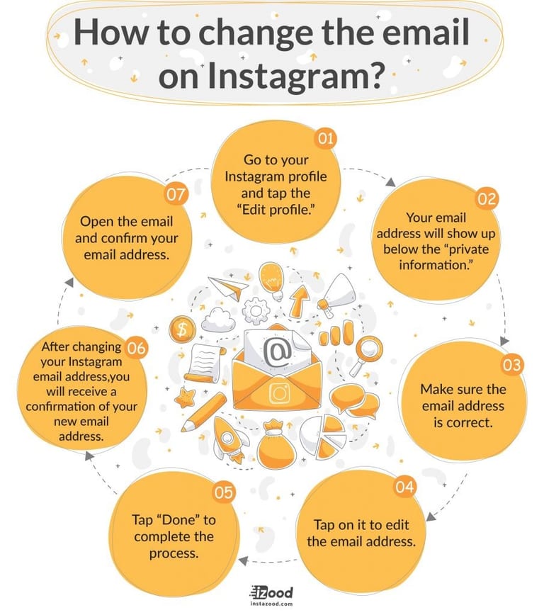 how to change email on instagram