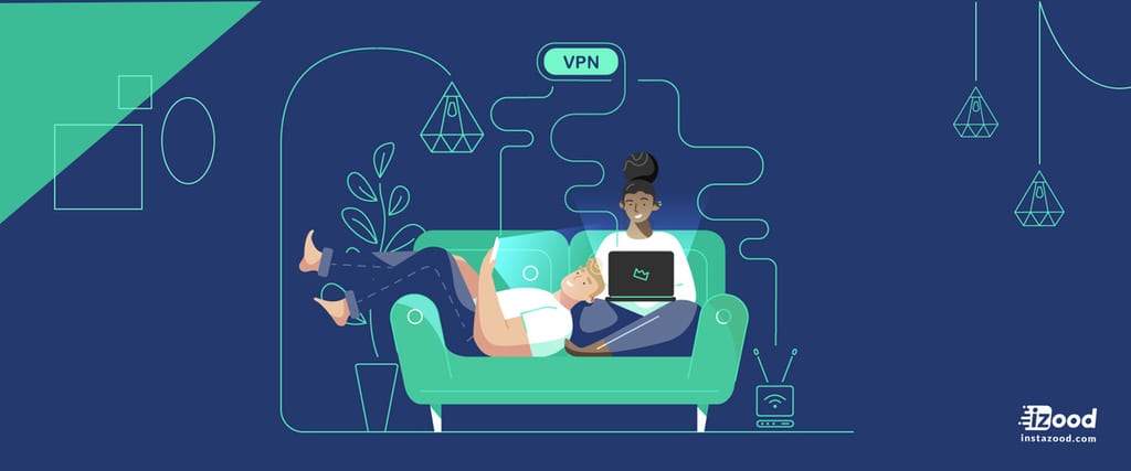 Best vpn for multiple devices