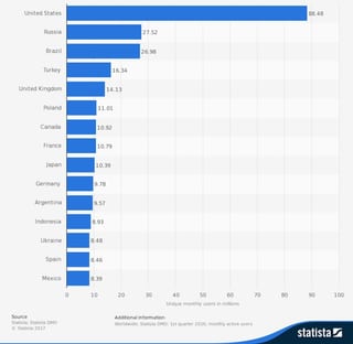 Who Are the Main Users of Instagram?