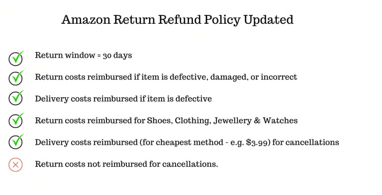 amazon gift return
