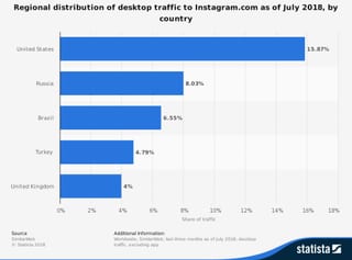 Who Are the Main Users of Instagram?