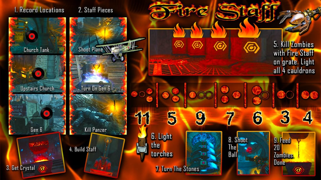 fire staff code