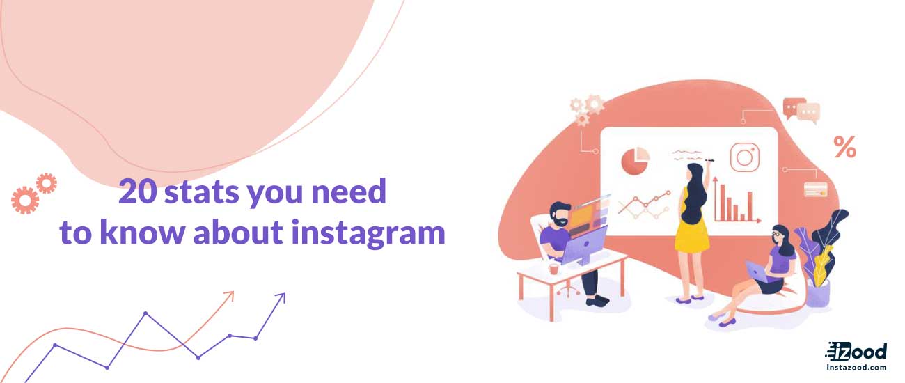 20 Stats you Need to Know about Instagram