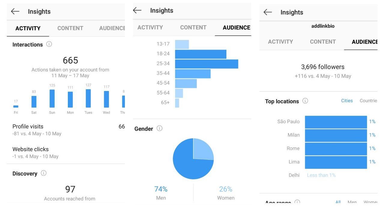 Instagram activity. Инстаграм Insights. Инсайт в Инстаграм. Post Insights Instagram. Инсайты дня для Инстаграм.