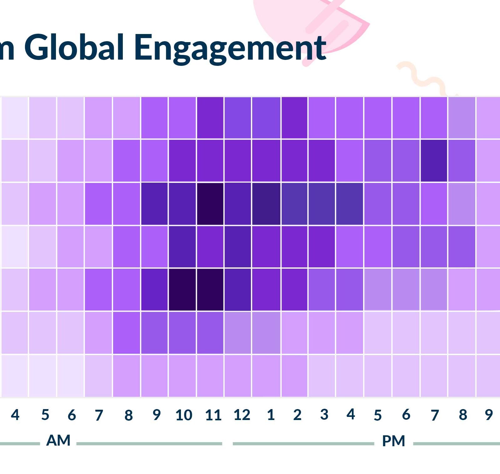 Time of post. Best time to Post on Instagram. Best time Instagram. Time Instagram Post. Best Instagram Post.