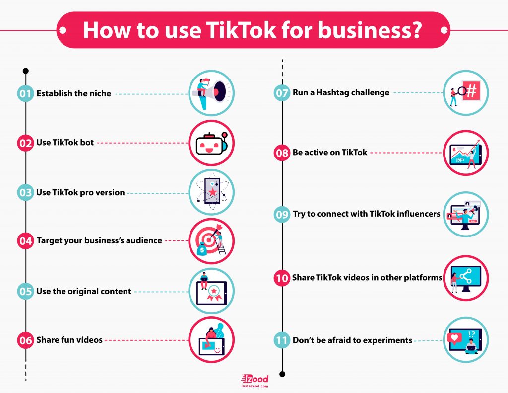 How To Use TikTok For Business? | Izood