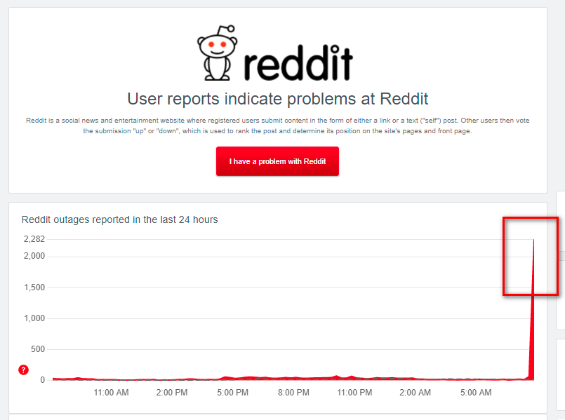 Reddit down