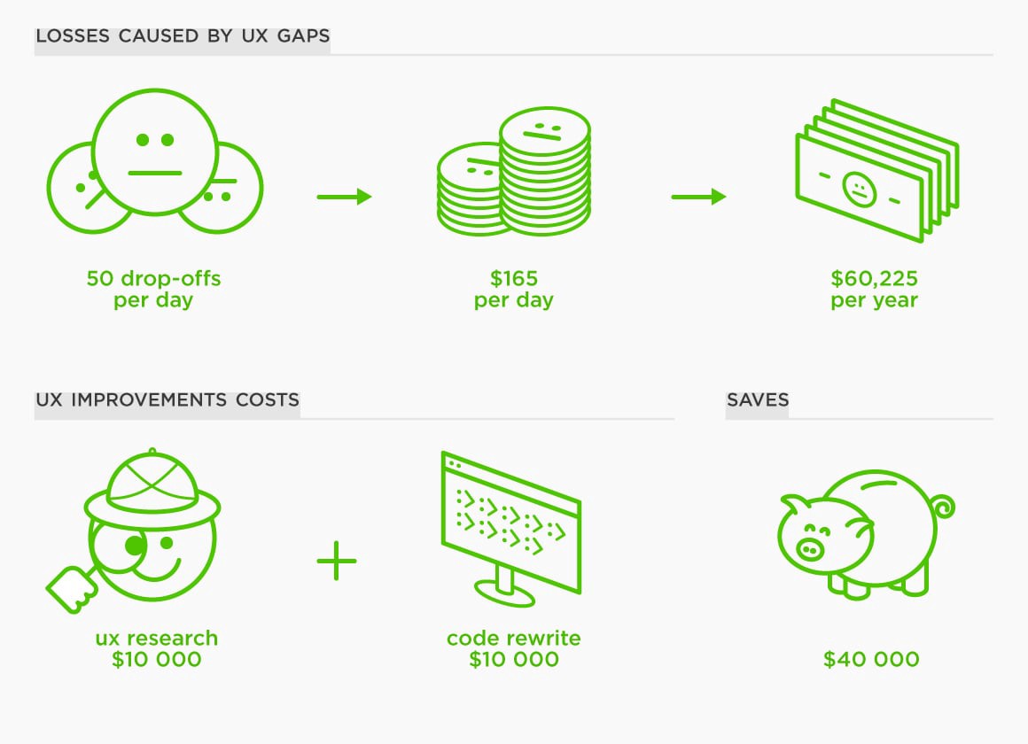 ux researcher salary