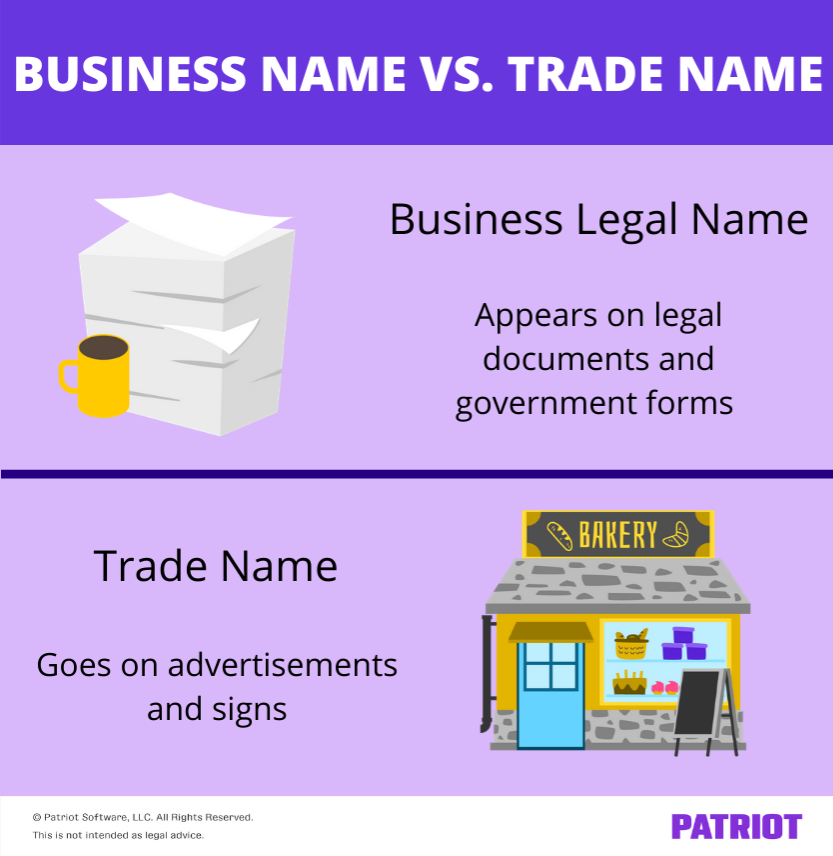 how to trademark a name
