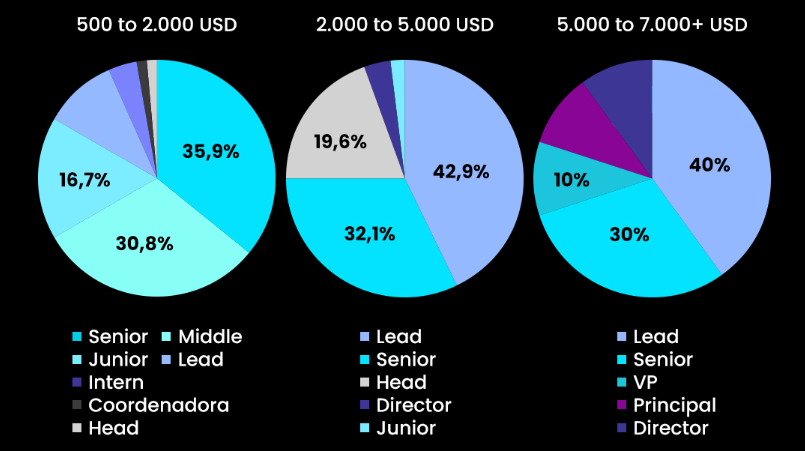 IT analyst salary