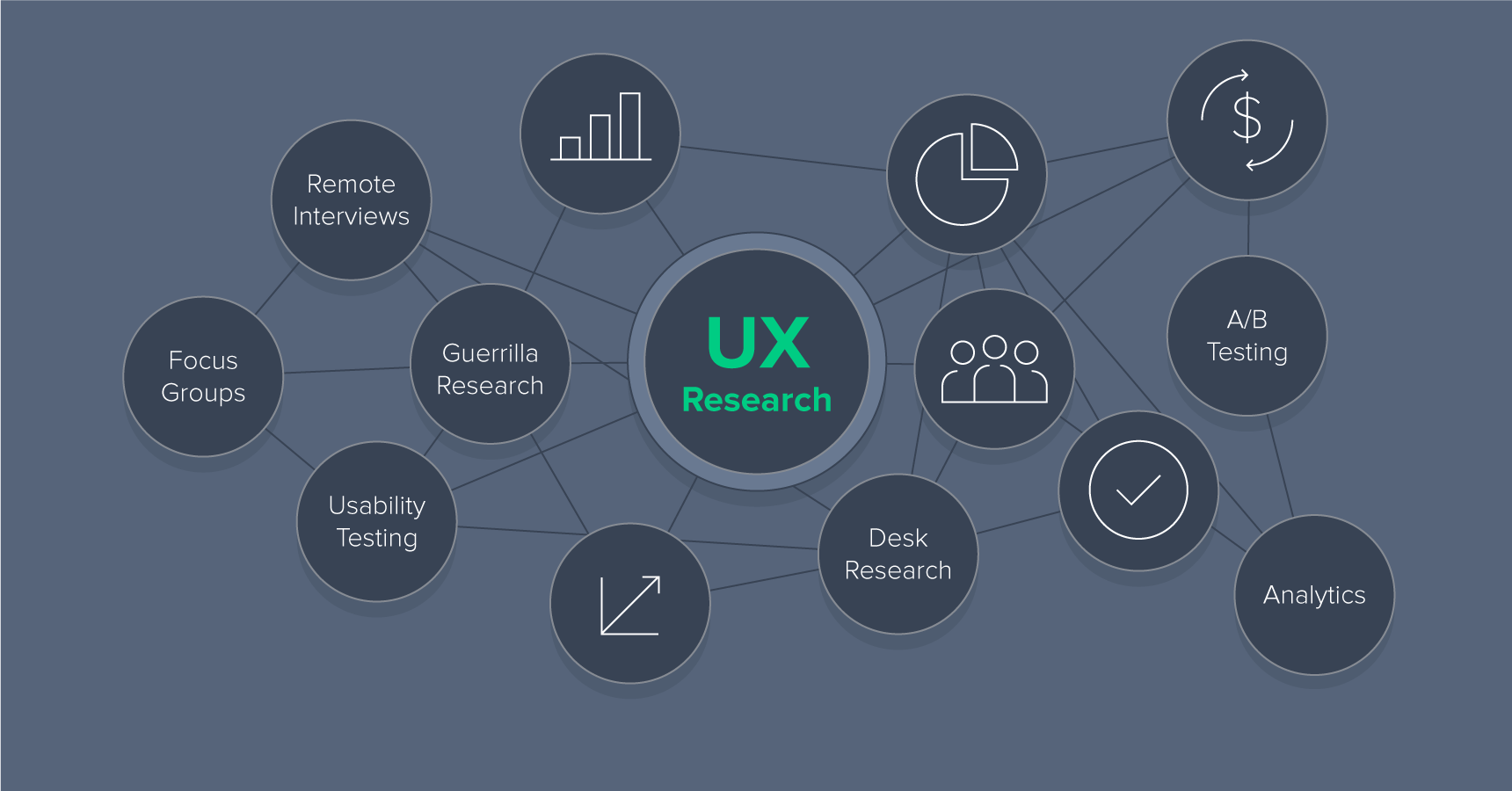 ux researcher