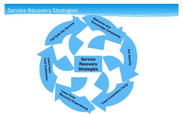 What Are The Benefits Of Service Recovery