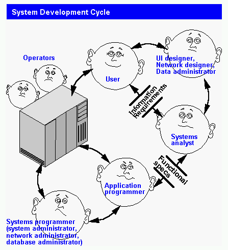 system administration