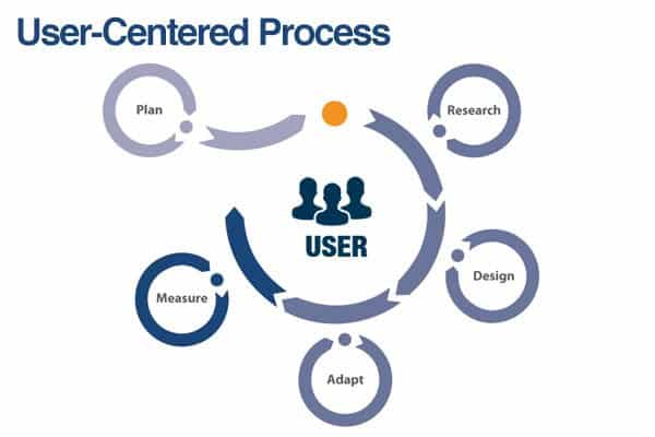 what is a ux researcher