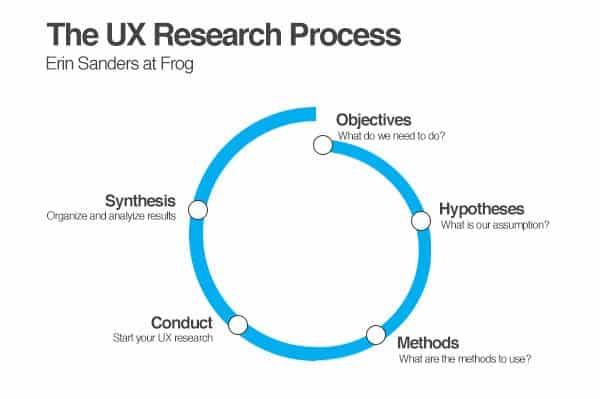 ux researcher