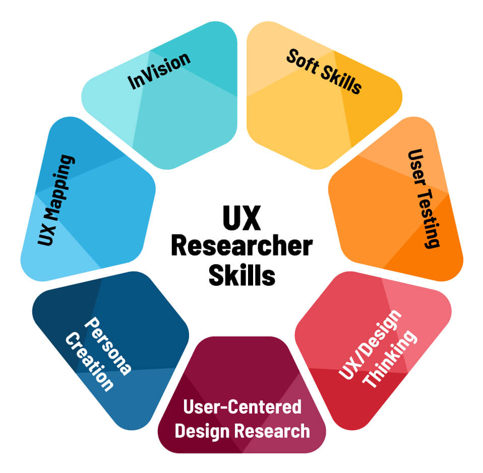 ux researcher