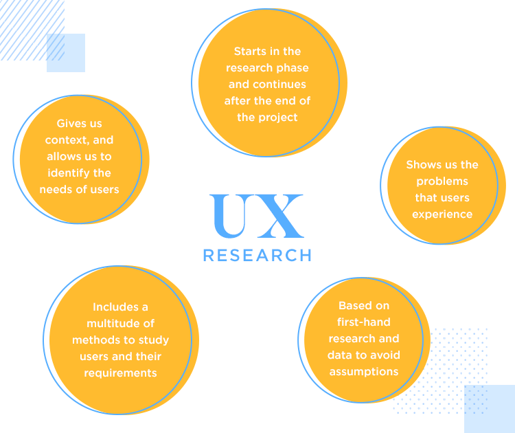 ux researcher