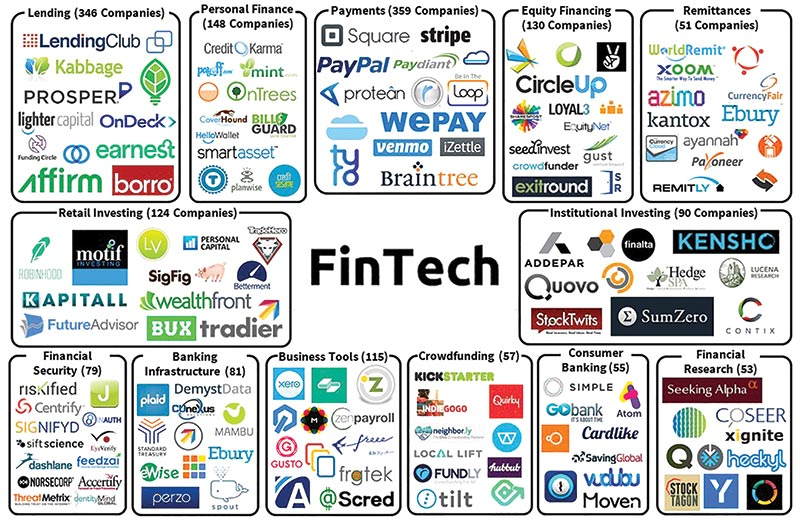 The 8 Best Fintech Startups In 2023 | Izood