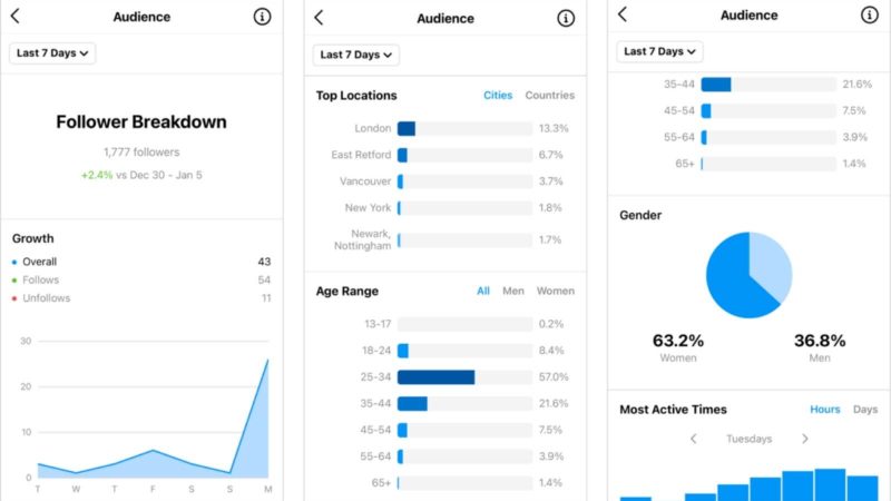 How to See Instagram Analytics