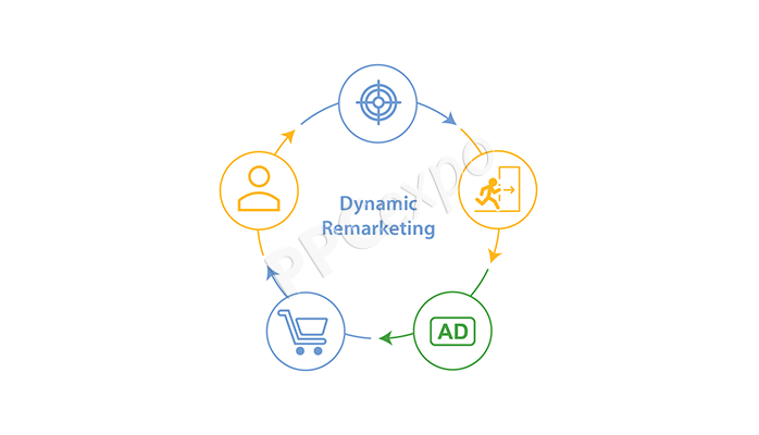 Dynamic remarketing