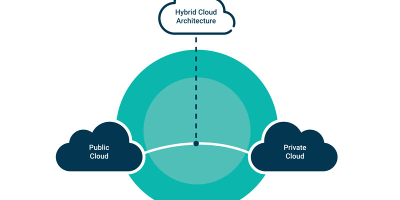 Types of cloud architecture patterns