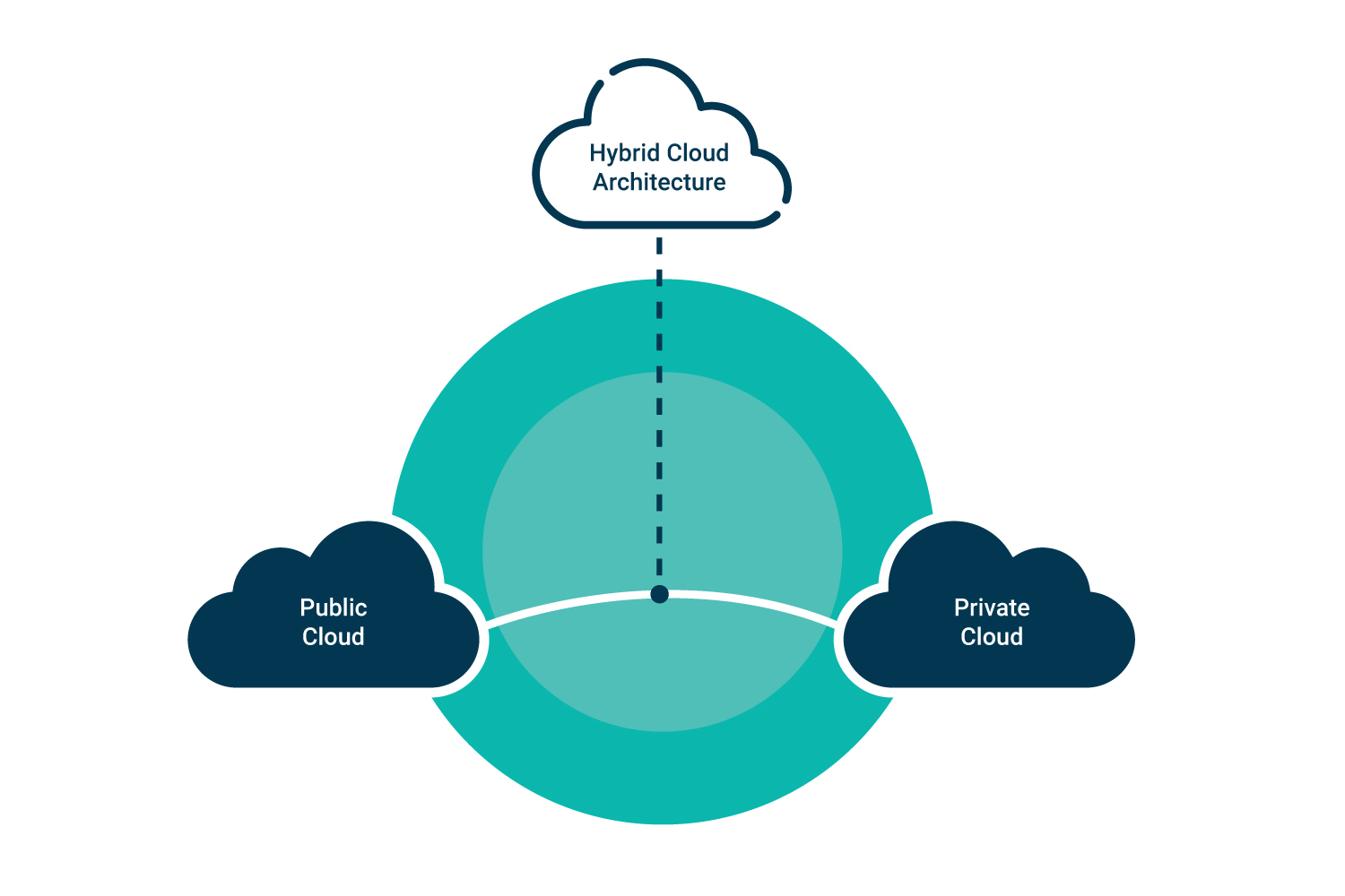 Types of cloud architecture patterns | Izood