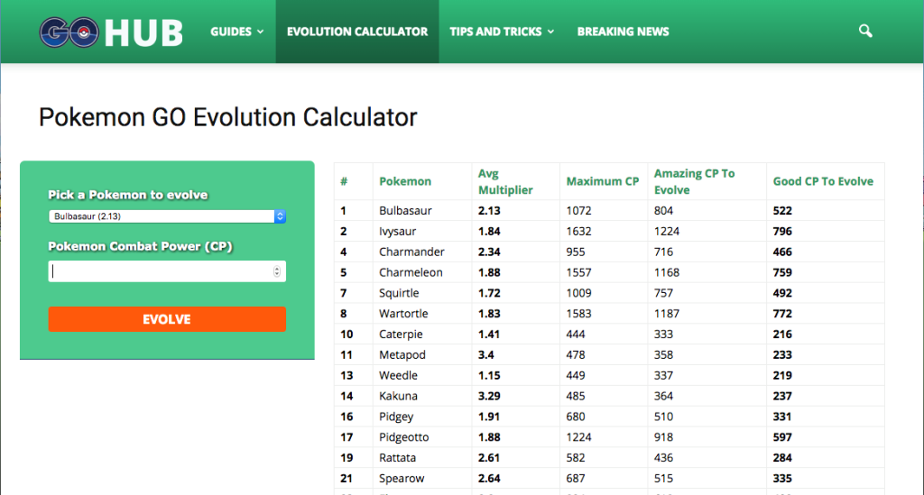 Pokémon Go Evolution Calculator