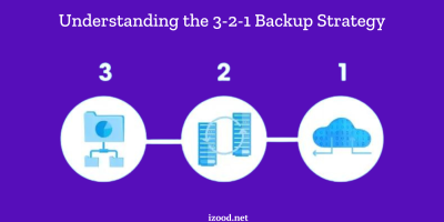 Understanding the 3-2-1 Backup Strategy: How Effective Is It?