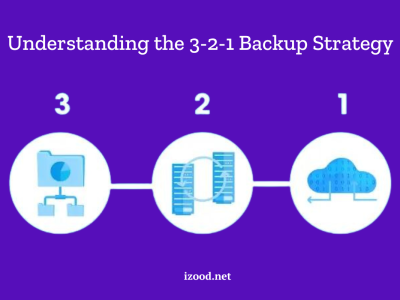 Understanding the 3 2 1 Backup Strategy How Effective Is It