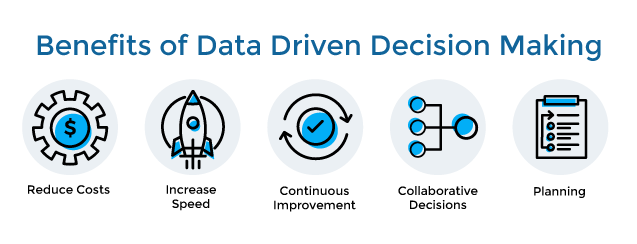 What Is Data-Driven Decision Making